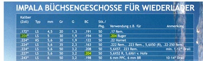 Geschosse Wiederlader .204 *bleifrei* Impala