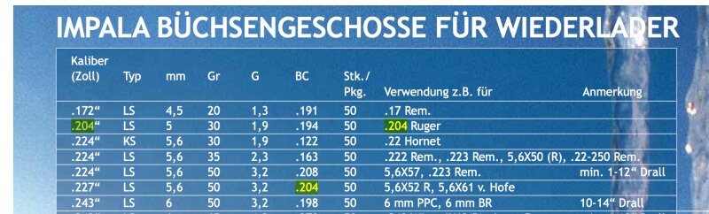 Geschosse Wiederlader .204 *bleifrei* Impala