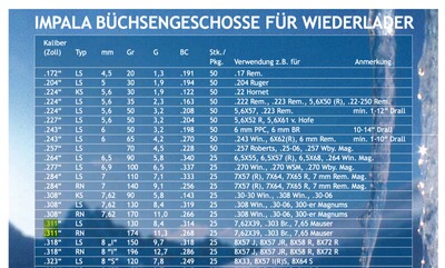 Geschosse Wiederlader .311 *bleifrei* Impala