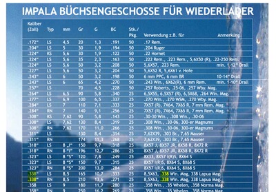 Geschosse Wiederlader .338 *bleifrei* Impala