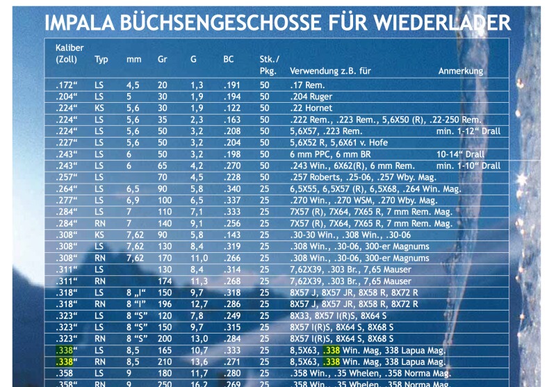 Geschosse Wiederlader .338 *bleifrei* Impala