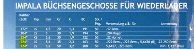 Geschosse Wiederlader .224/LS *bleifrei* Impala