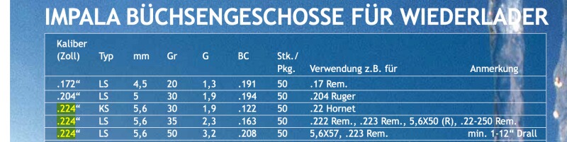 Geschosse Wiederlader .224/LS *bleifrei* Impala