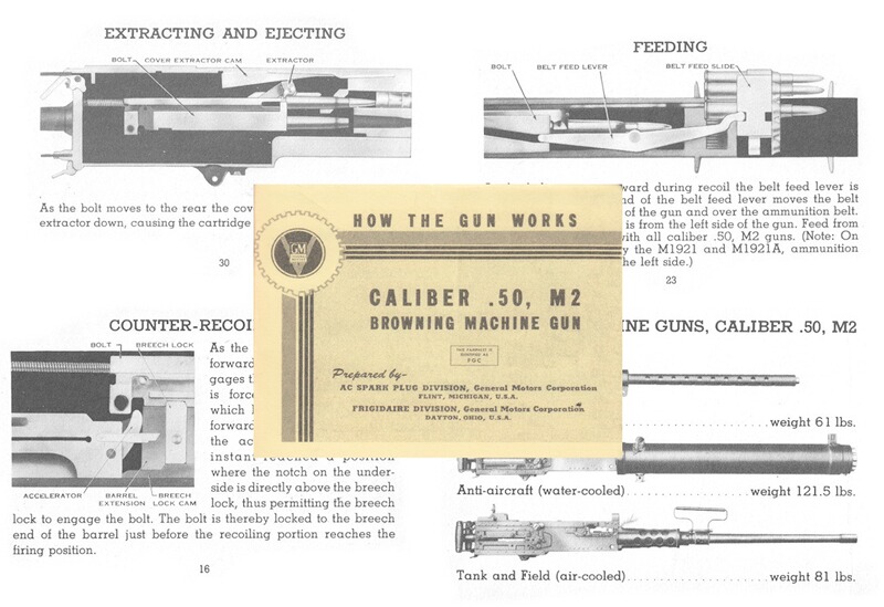 Funktionsbeschreibung US Browning MG M2 Cal. .50 BMG