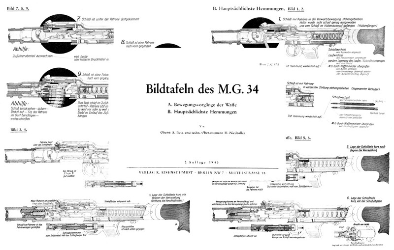 Nachdruck Bedienungsanleitung MG34 Bildtafeln, Funktion, Hemmungen u.s.w.